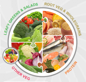 Weight Loss plate