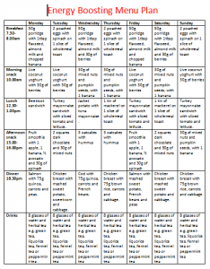 Energy Boosting Menu Plan